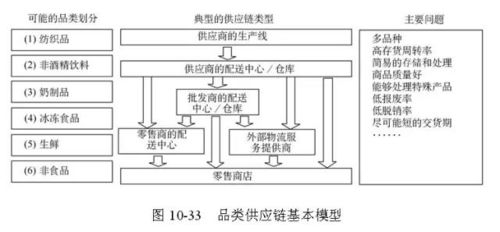 48張圖，全面解析供應鏈管理的核心脈絡