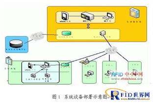 煙草企業RFID供應鏈管理系統技術應用方案