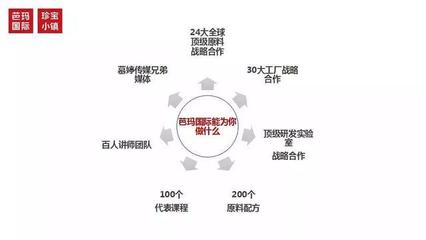 順勢(shì)而為，給實(shí)體店插上互聯(lián)網(wǎng)的“翅膀”——芭瑪國(guó)際互聯(lián)網(wǎng)銷售之路